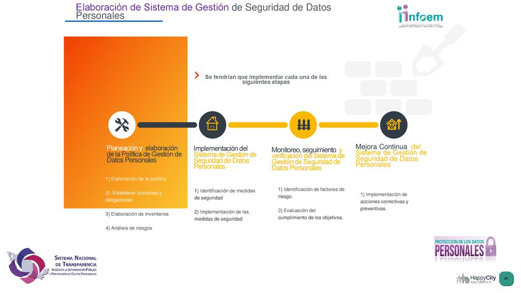Se tendrían que implementar cada una de las siguientes etapas