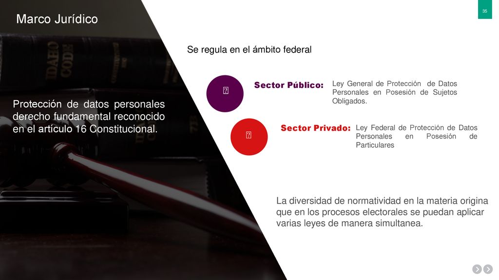 Marco Jurídico Se regula en el ámbito federal.  Sector Público: Ley General de Protección de Datos Personales en Posesión de Sujetos Obligados.