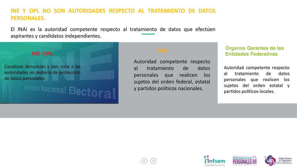 INE Y OPL NO SON AUTORIDADES RESPECTO AL TRATAMIENTO DE DATOS PERSONALES.