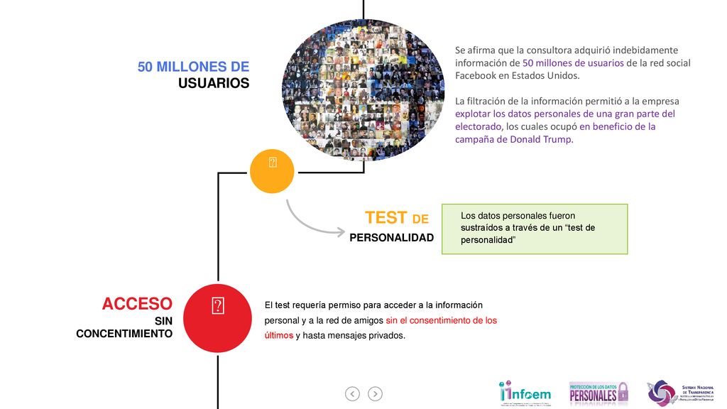    TEST DE ACCESO 50 MILLONES DE USUARIOS