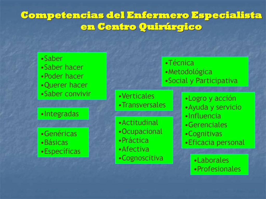 Competencias del Enfermero Especialista en Centro Quirúrgico