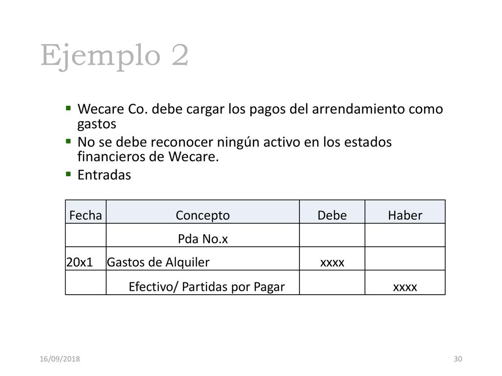 Ejemplo 2 Wecare Co. debe cargar los pagos del arrendamiento como gastos. No se debe reconocer ningún activo en los estados financieros de Wecare.