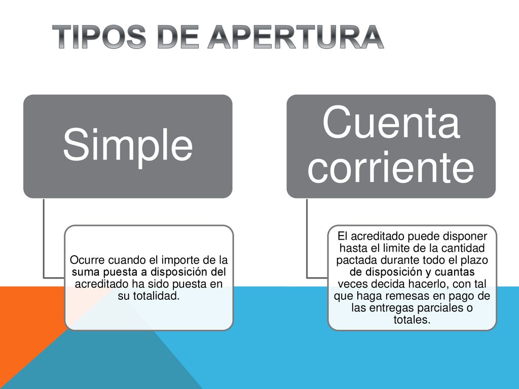 Cuenta corriente Simple TIPOS DE APERTURA