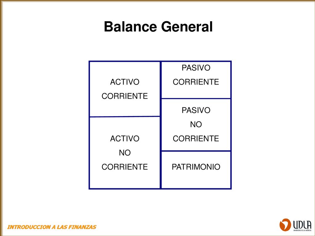 Balance General ACTIVO CORRIENTE NO PASIVO CORRIENTE NO PATRIMONIO