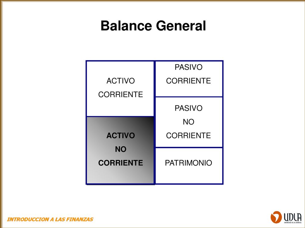Balance General ACTIVO CORRIENTE NO PASIVO CORRIENTE NO PATRIMONIO