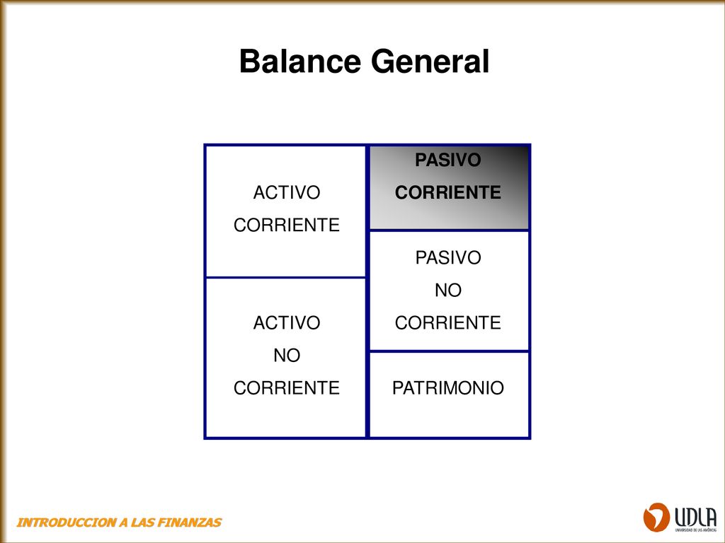 Balance General ACTIVO CORRIENTE NO PASIVO CORRIENTE NO PATRIMONIO
