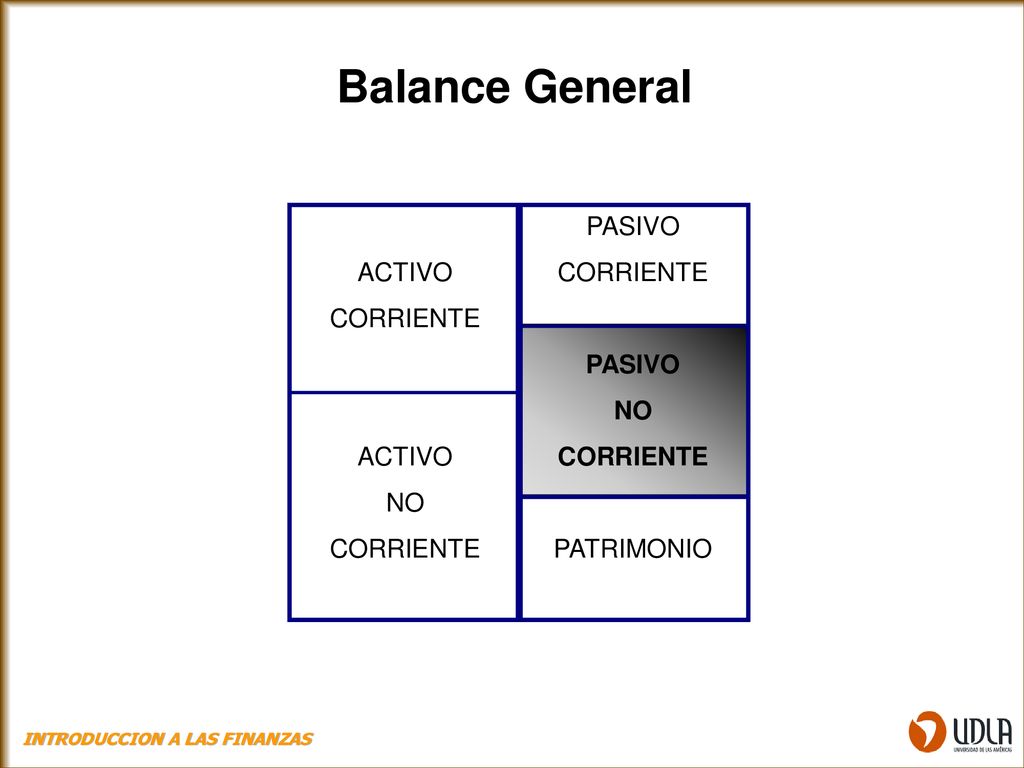 Balance General ACTIVO CORRIENTE NO PASIVO CORRIENTE NO PATRIMONIO