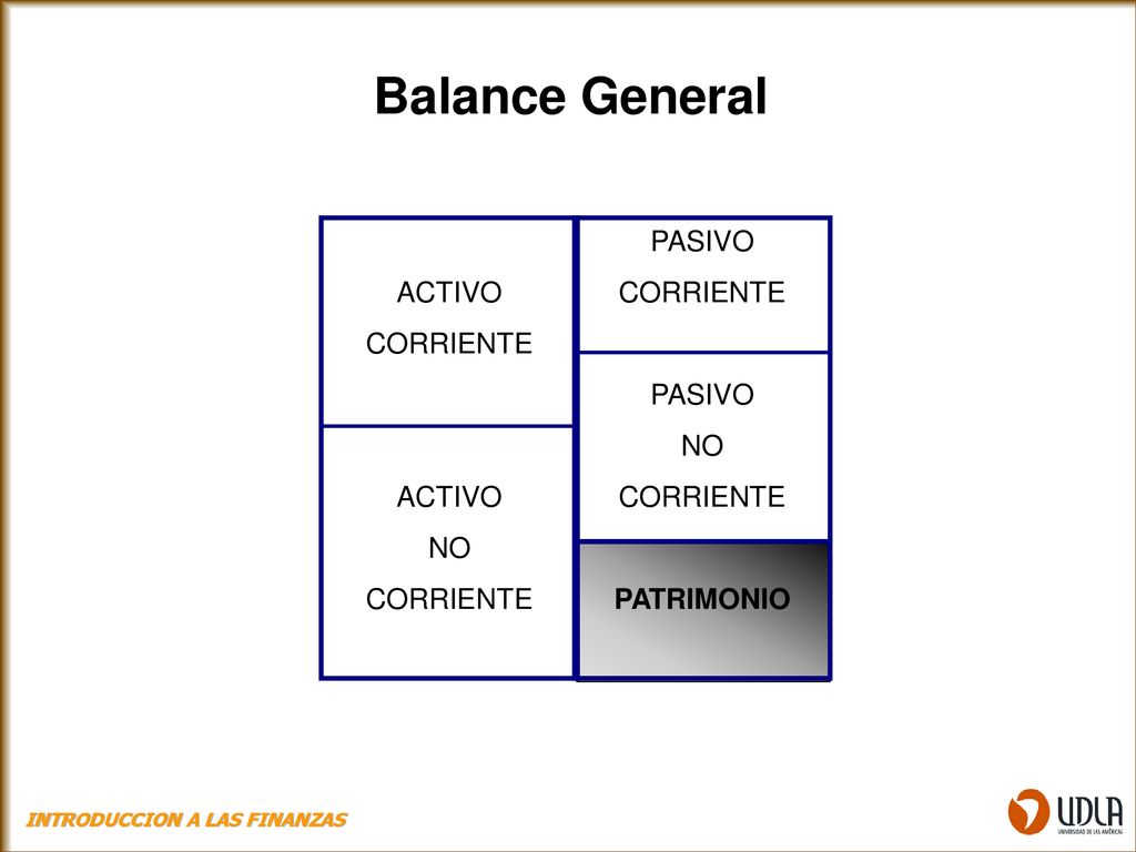 Balance General ACTIVO CORRIENTE NO PASIVO CORRIENTE NO PATRIMONIO