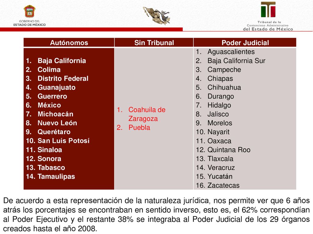 Autónomos Sin Tribunal. Poder Judicial. Baja California. Colima. Distrito Federal. Guanajuato.