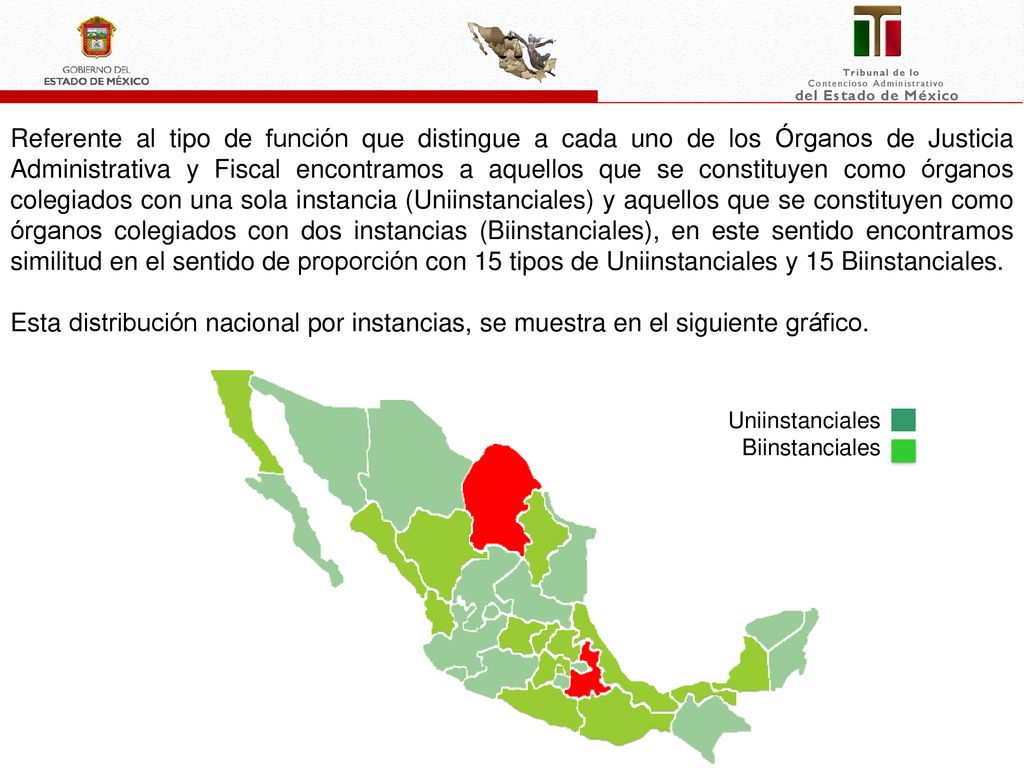 Referente al tipo de función que distingue a cada uno de los Órganos de Justicia Administrativa y Fiscal encontramos a aquellos que se constituyen como órganos colegiados con una sola instancia (Uniinstanciales) y aquellos que se constituyen como órganos colegiados con dos instancias (Biinstanciales), en este sentido encontramos similitud en el sentido de proporción con 15 tipos de Uniinstanciales y 15 Biinstanciales.