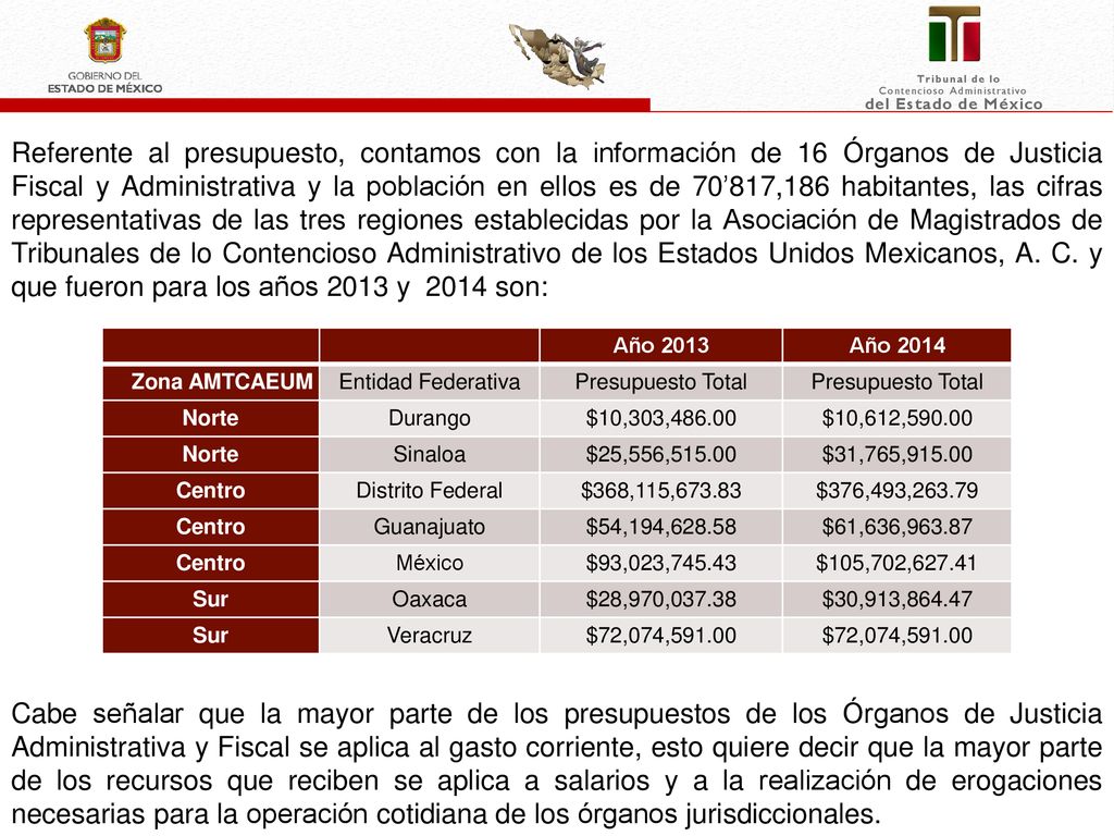 Referente al presupuesto, contamos con la información de 16 Órganos de Justicia Fiscal y Administrativa y la población en ellos es de 70’817,186 habitantes, las cifras representativas de las tres regiones establecidas por la Asociación de Magistrados de Tribunales de lo Contencioso Administrativo de los Estados Unidos Mexicanos, A. C. y que fueron para los años 2013 y 2014 son: