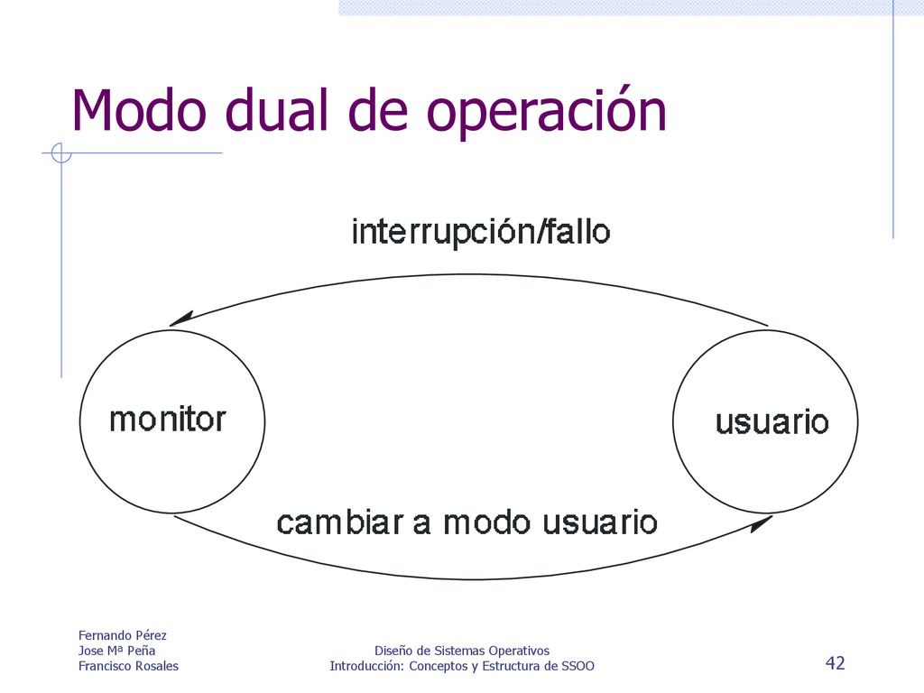 Modo dual de operación Fernando Pérez Jose Mª Peña Francisco Rosales