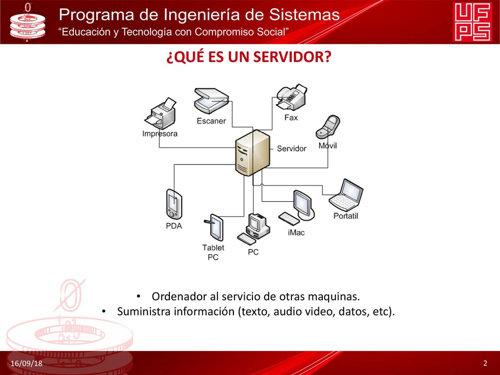 ¿Qué es un servidor Ordenador al servicio de otras maquinas.