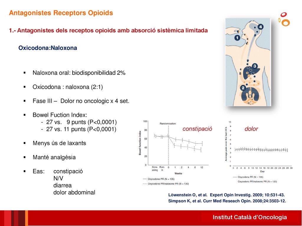 Antagonistes Receptors Opioids