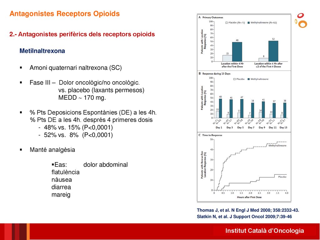 Antagonistes Receptors Opioids