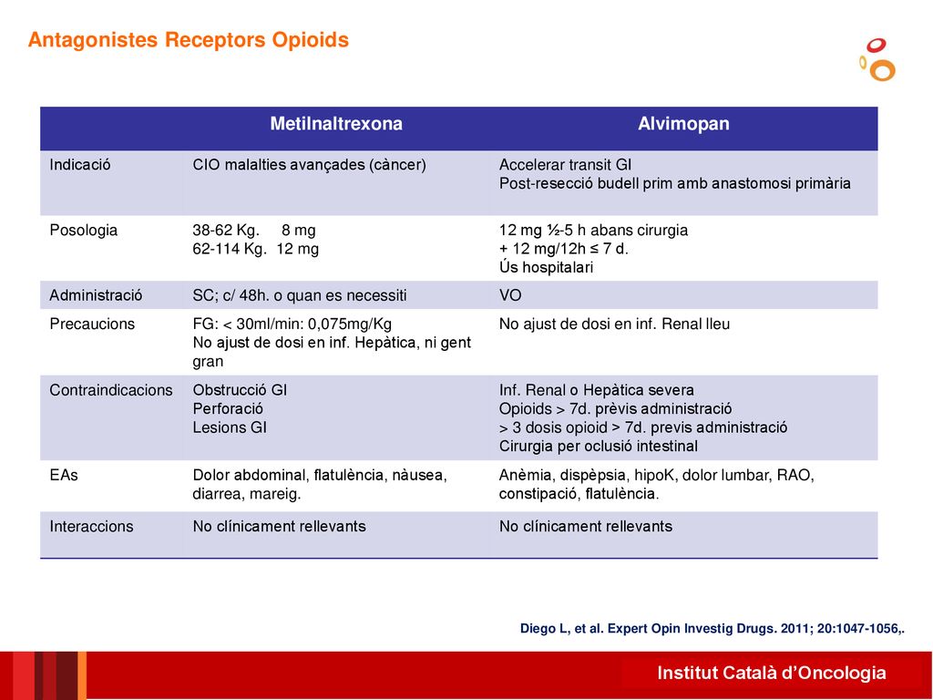 Antagonistes Receptors Opioids