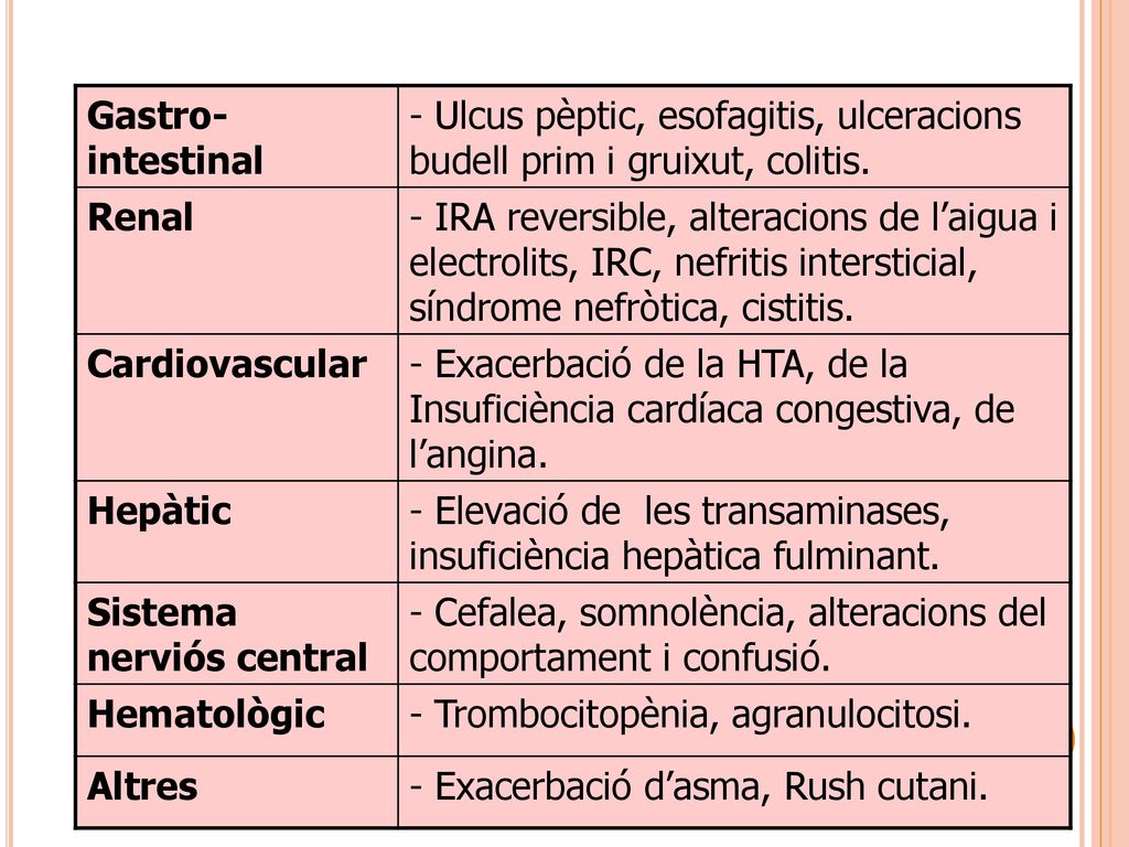 Gastro-intestinal - Ulcus pèptic, esofagitis, ulceracions budell prim i gruixut, colitis. Renal.