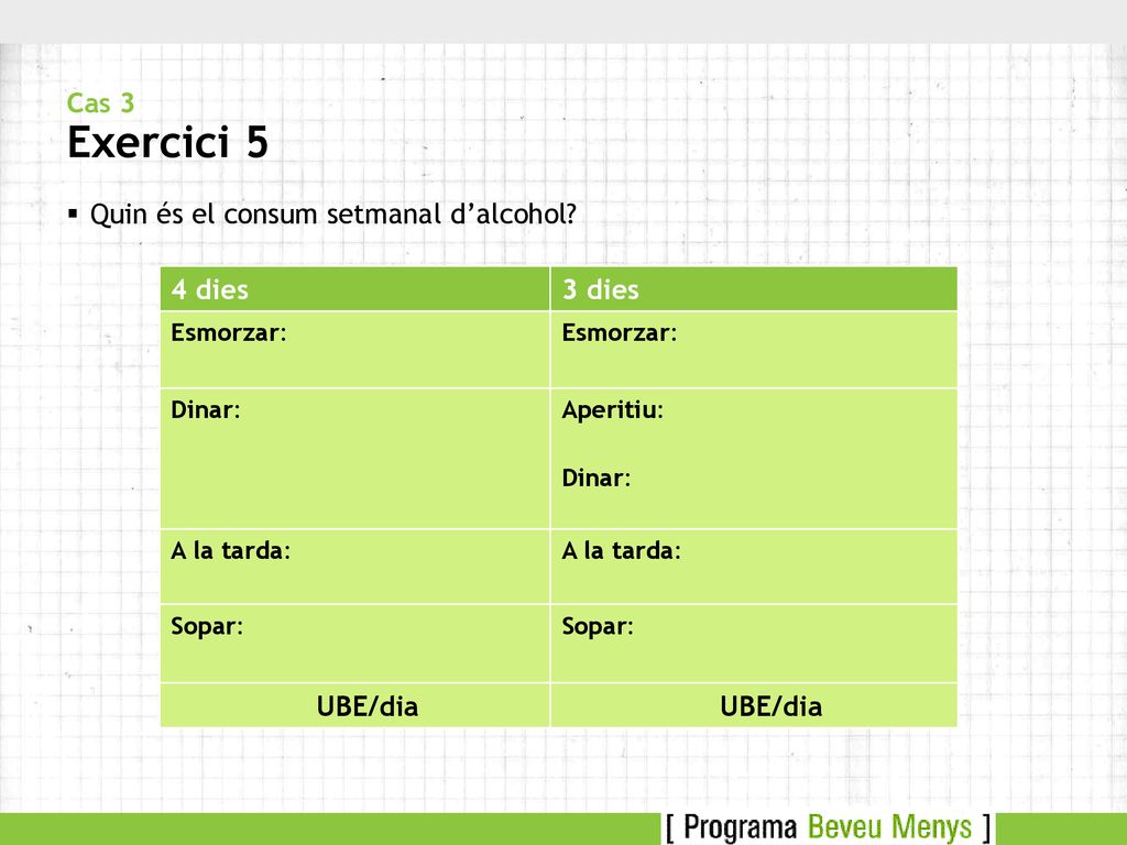 Quin és el consum setmanal d’alcohol 4 dies 3 dies