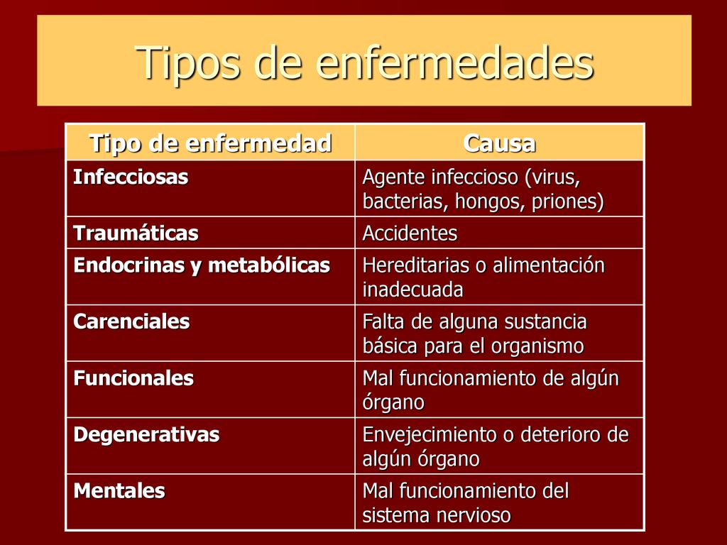 Tipos de enfermedades Tipo de enfermedad Causa Infecciosas