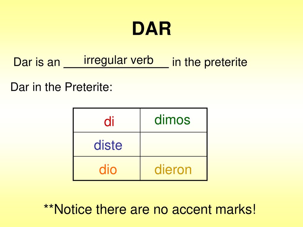 DAR di dimos diste dio dieron **Notice there are no accent marks!