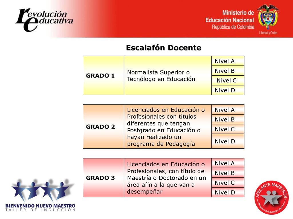 Escalafón Docente Nivel A Normalista Superior o Tecnólogo en Educación