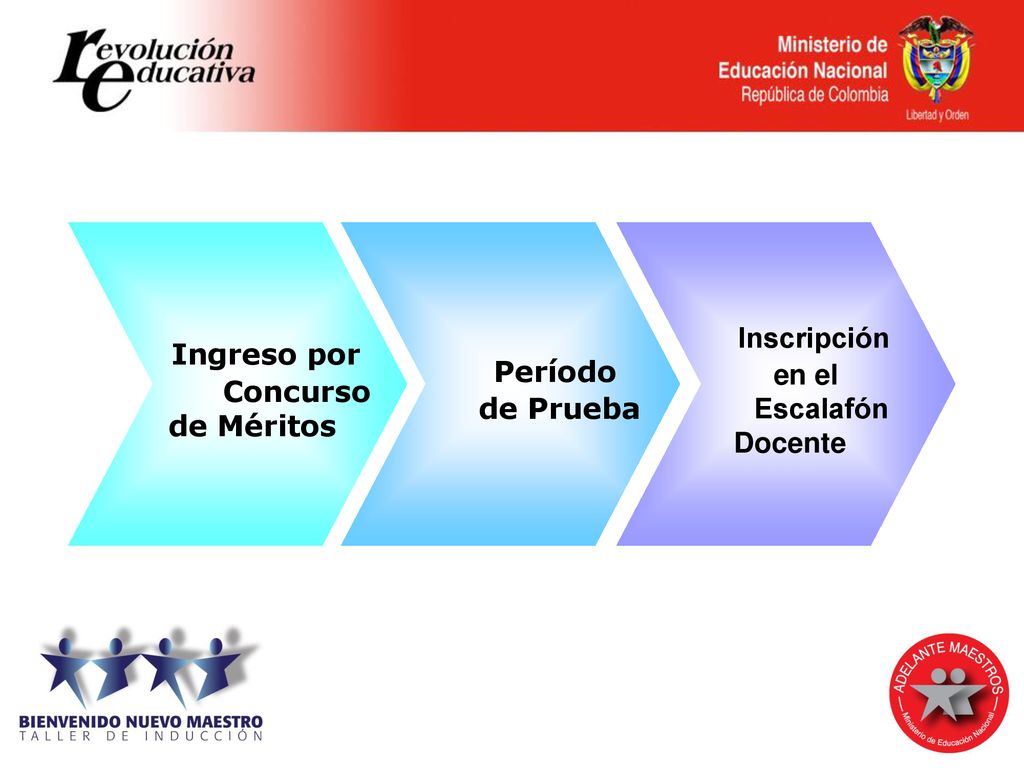 Inscripción Ingreso por Período Concurso de Méritos de Prueba en el
