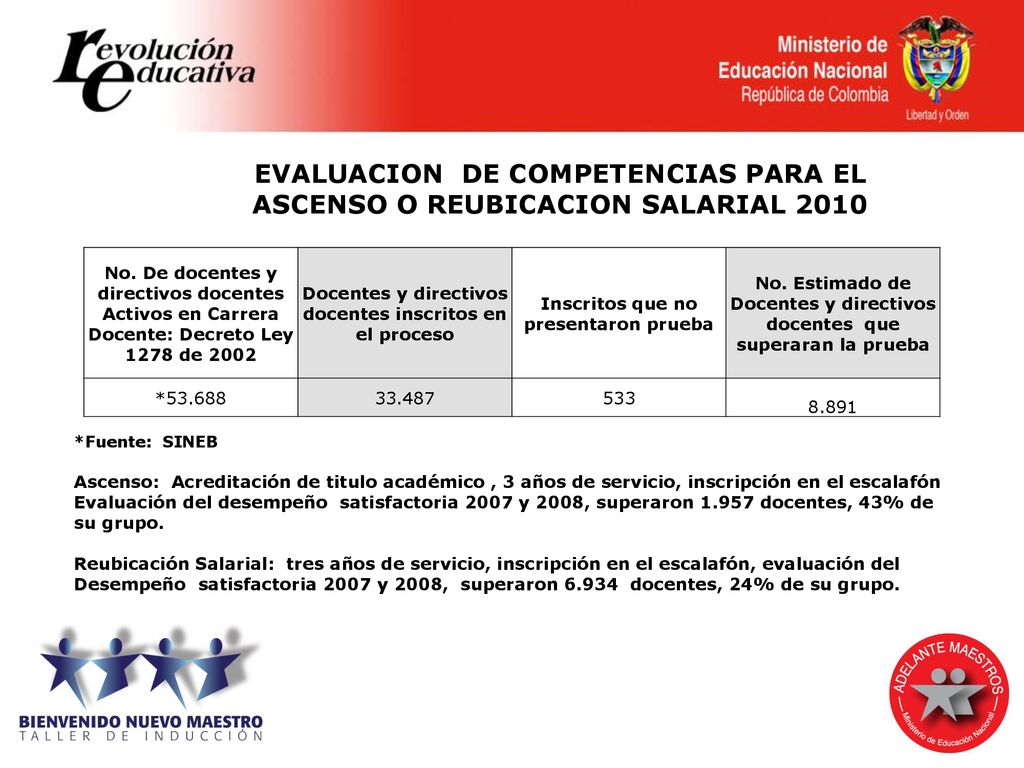 EVALUACION DE COMPETENCIAS PARA EL ASCENSO O REUBICACION SALARIAL 2010