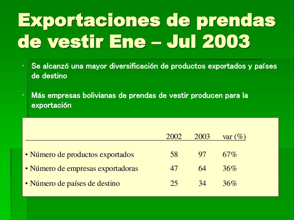 Exportaciones de prendas de vestir Ene – Jul 2003