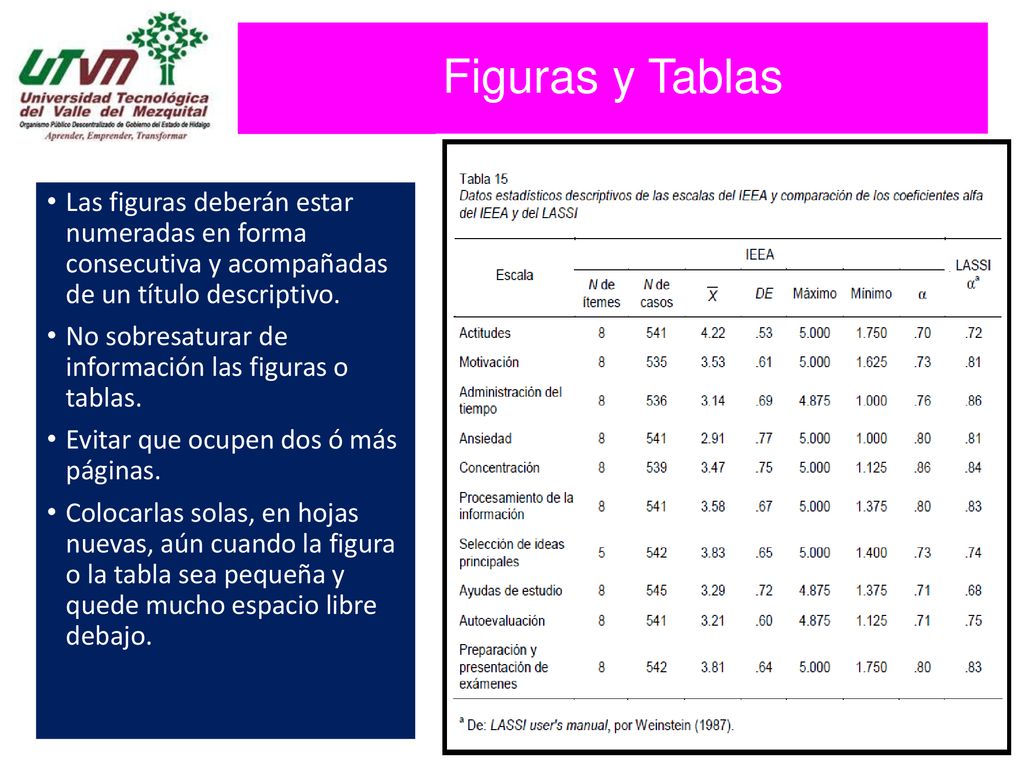 Figuras y Tablas Las figuras deberán estar numeradas en forma consecutiva y acompañadas de un título descriptivo.