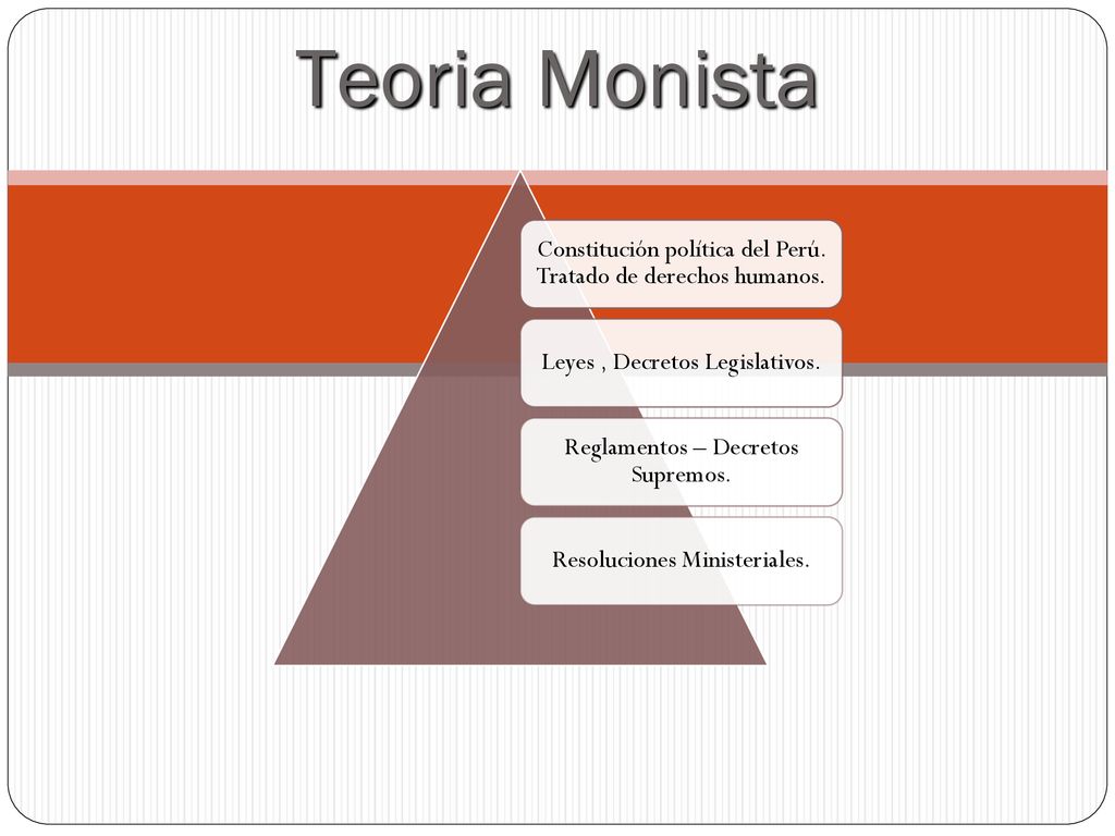 Teoria Monista Constitución política del Perú. Tratado de derechos humanos. Leyes , Decretos Legislativos.