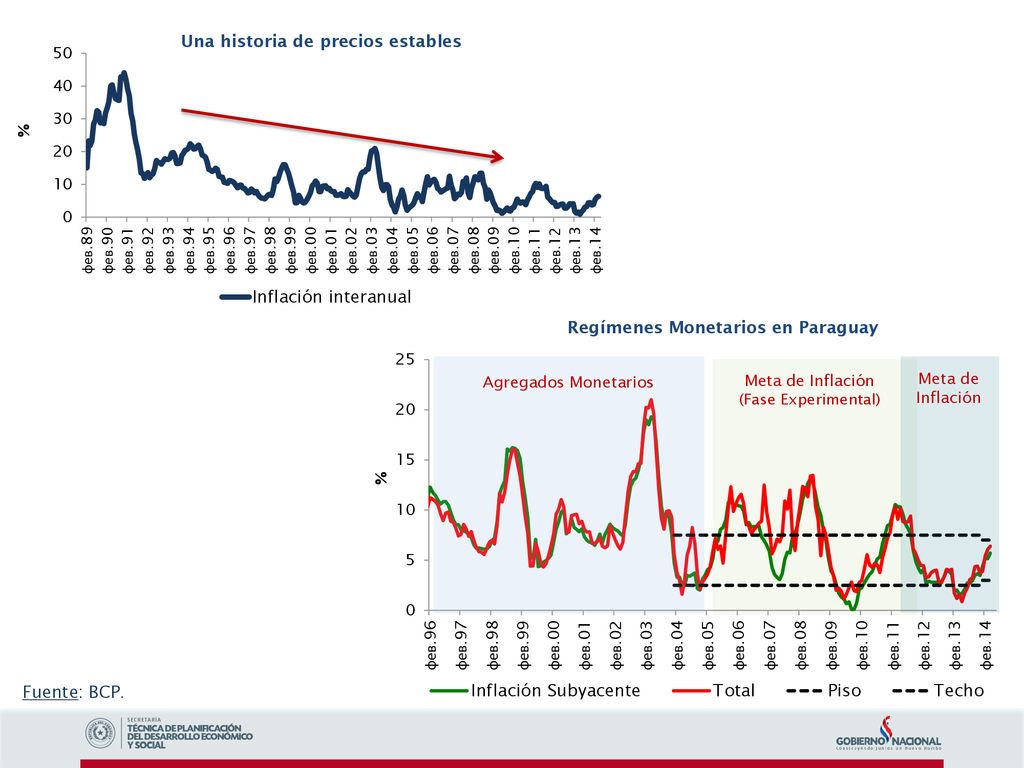 Un banco central comprometido con la inflación baja y estable