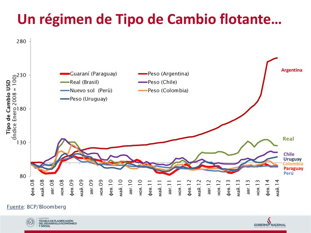 Un régimen de Tipo de Cambio flotante…