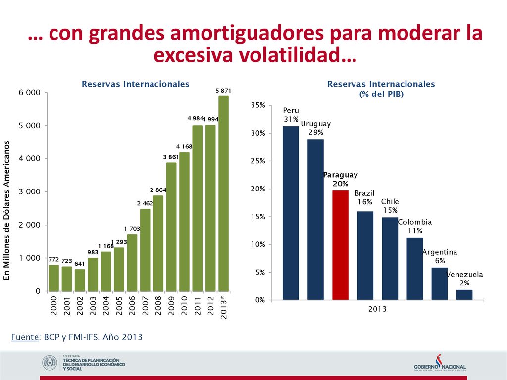 … con grandes amortiguadores para moderar la excesiva volatilidad…