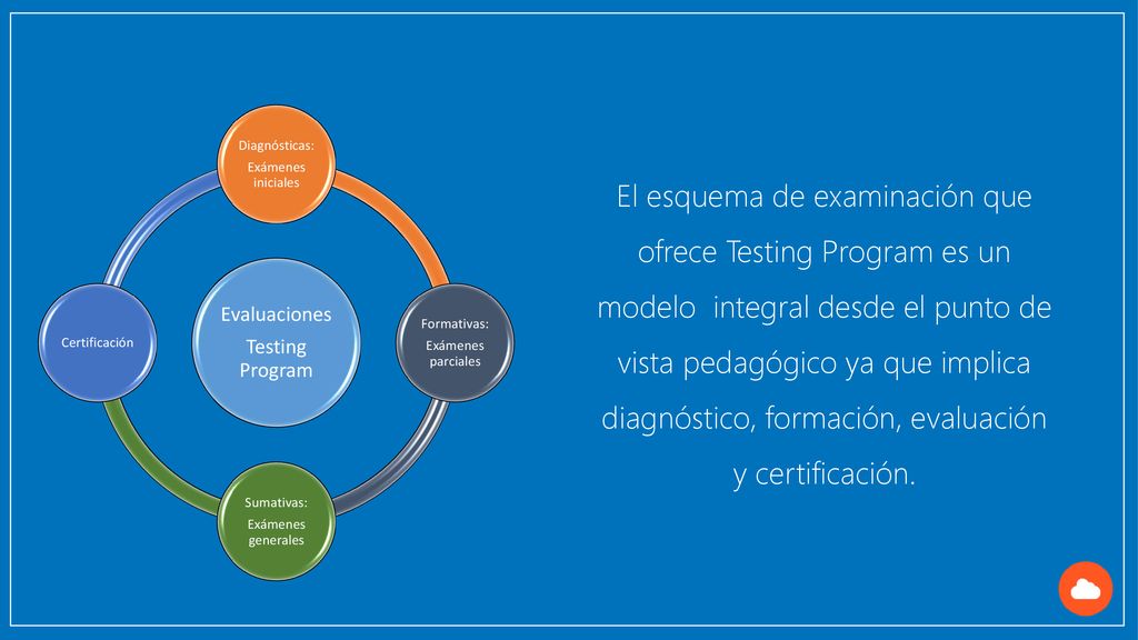Evaluaciones Testing Program. Diagnósticas: Exámenes iniciales. Formativas: Exámenes parciales.