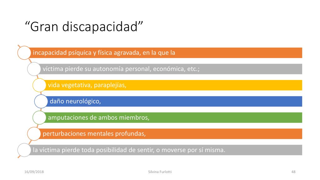 Gran discapacidad incapacidad psíquica y física agravada, en la que la. víctima pierde su autonomía personal, económica, etc.;