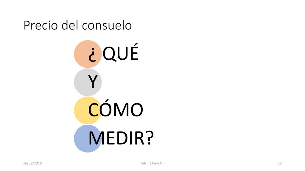 Precio del consuelo ¿ QUÉ Y CÓMO MEDIR 16/09/2018 Silvina Furlotti