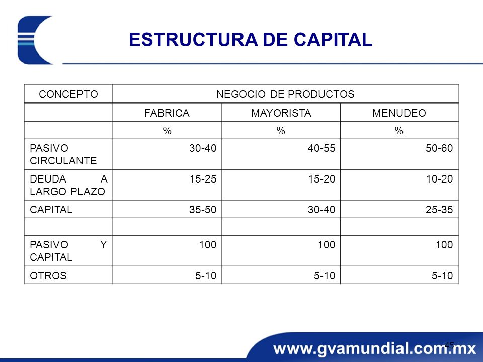 ESTRUCTURA DE CAPITAL CONCEPTO NEGOCIO DE PRODUCTOS FABRICA MAYORISTA