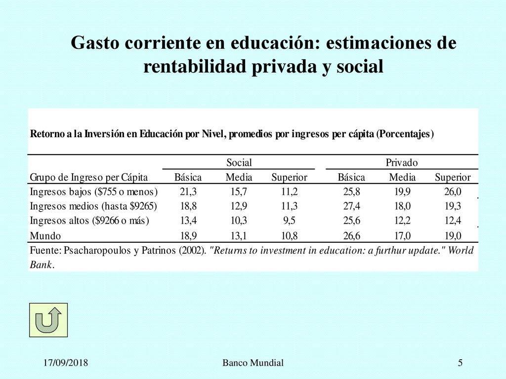 Gasto corriente en educación: estimaciones de rentabilidad privada y social