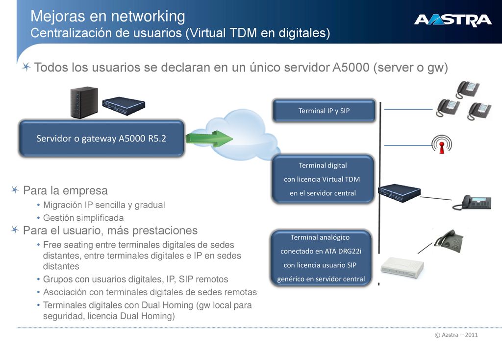 Mejoras en networking Centralización de usuarios (Virtual TDM en digitales)