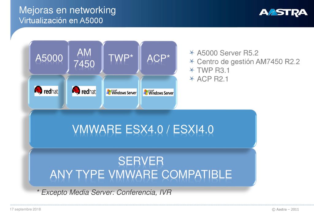 Server any type VMWare compatible