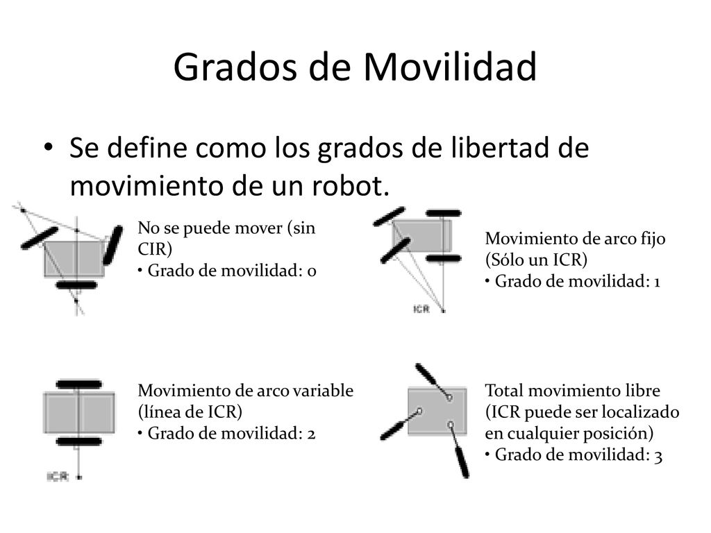 Grados de Movilidad Se define como los grados de libertad de movimiento de un robot. No se puede mover (sin CIR) • Grado de movilidad: 0.