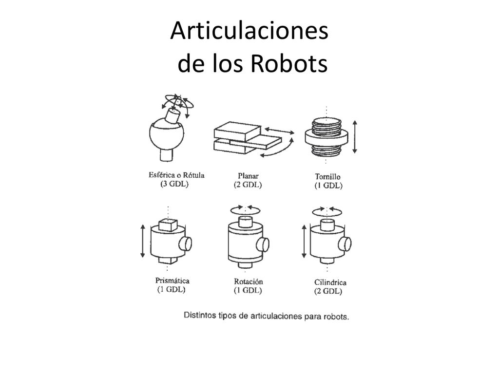 Estructura mecánica de un Robot Industrial
