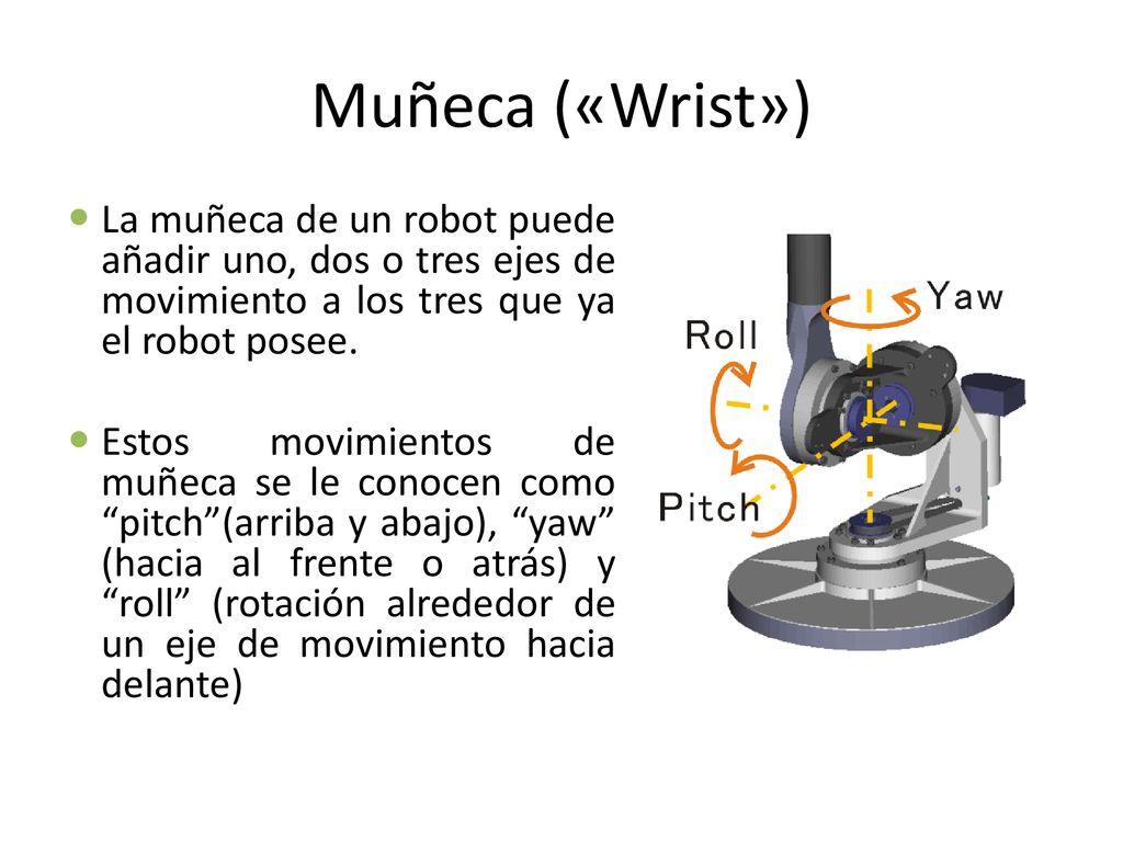 Muñeca («Wrist») La muñeca de un robot puede añadir uno, dos o tres ejes de movimiento a los tres que ya el robot posee.