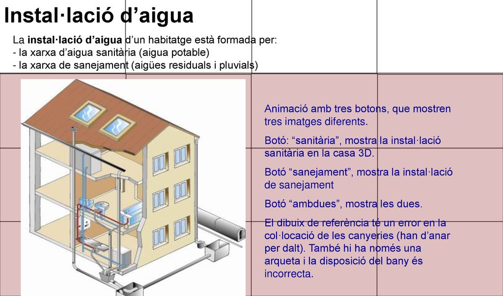 Instal·lació d’aigua La instal·lació d’aigua d’un habitatge està formada per: - la xarxa d’aigua sanitària (aigua potable)