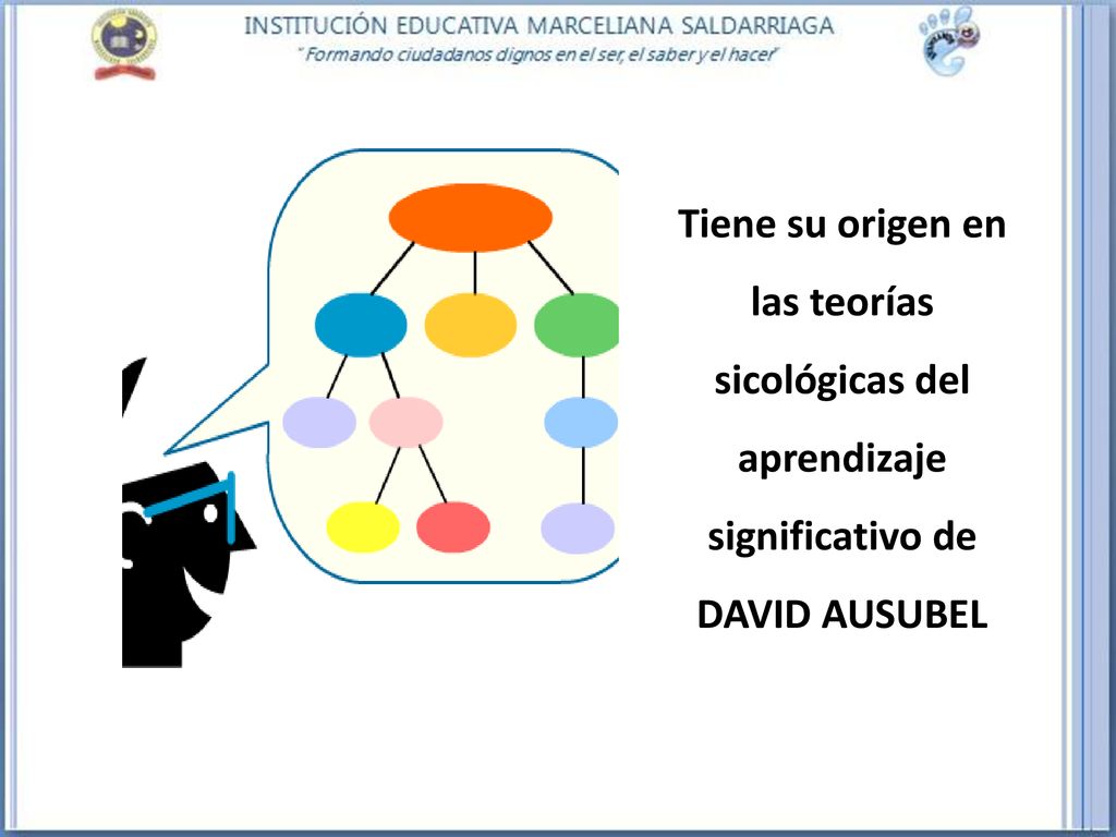 Tiene su origen en las teorías sicológicas del aprendizaje significativo de DAVID AUSUBEL
