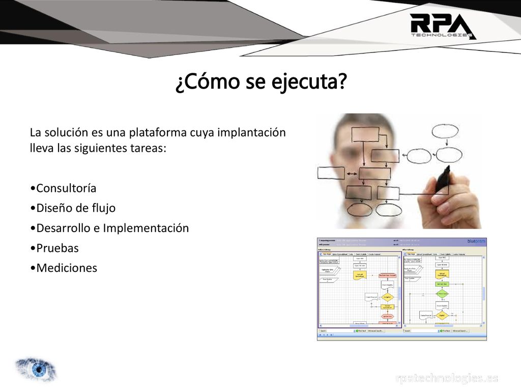 ¿Cómo se ejecuta La solución es una plataforma cuya implantación lleva las siguientes tareas: Consultoría.