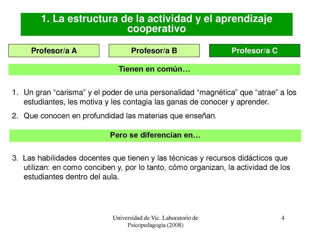 1. La estructura de la actividad y el aprendizaje cooperativo