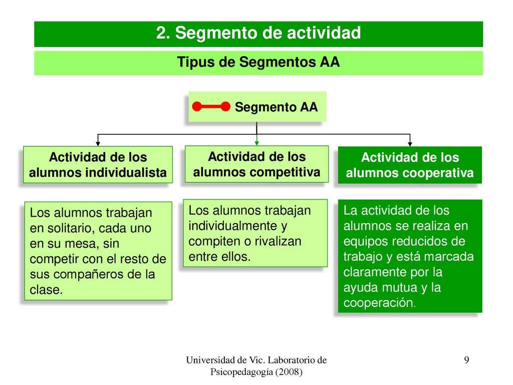 2. Segmento de actividad Tipus de Segmentos AA Segmento AA