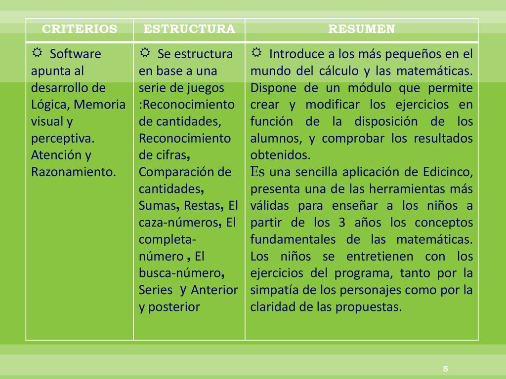 CRITERIOS ESTRUCTURA. RESUMEN. Software apunta al desarrollo de Lógica, Memoria visual y perceptiva. Atención y Razonamiento.