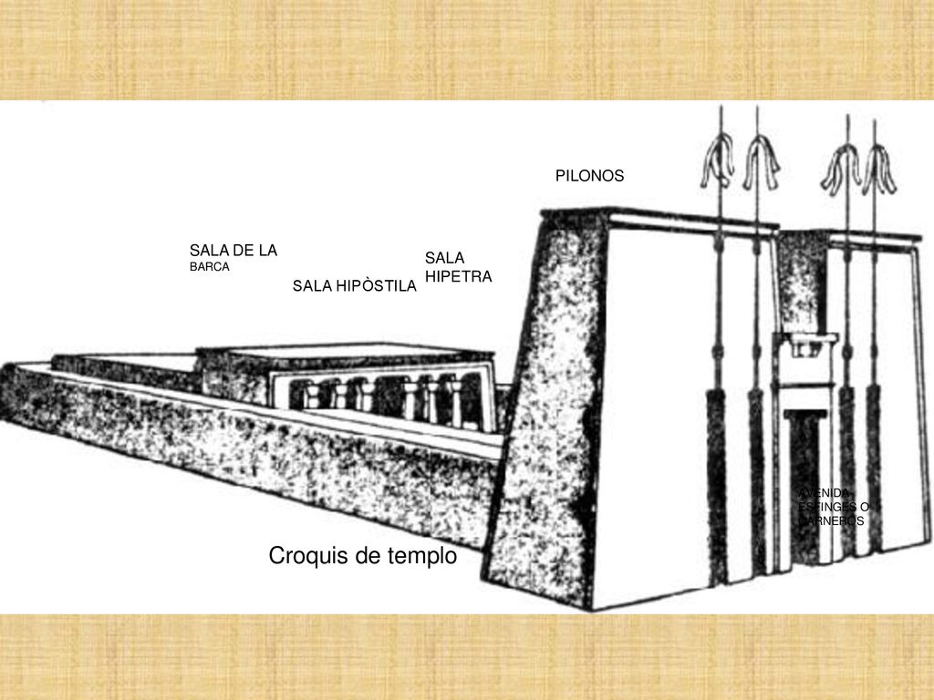 Croquis de templo PILONOS SALA DE LA SALA HIPETRA SALA HIPÒSTILA BARCA